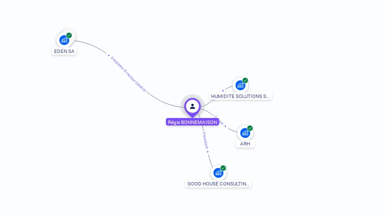 Cartographie gratuite de Rgis BONNEMAISON