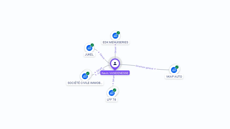 Cartographie gratuite de Kevin VANDENESSE