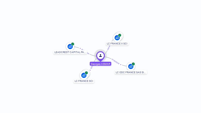 Cartographie gratuite de Georges ASMAR