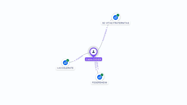 Cartographie gratuite de C�dric DIDIER