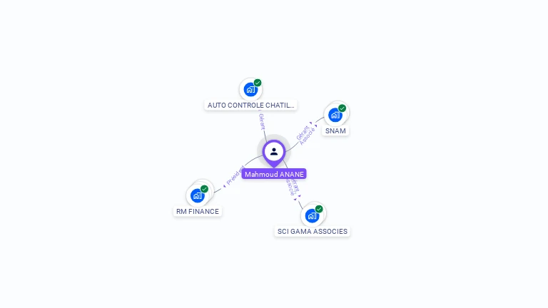 Cartographie gratuite de Mahnoud ANANE