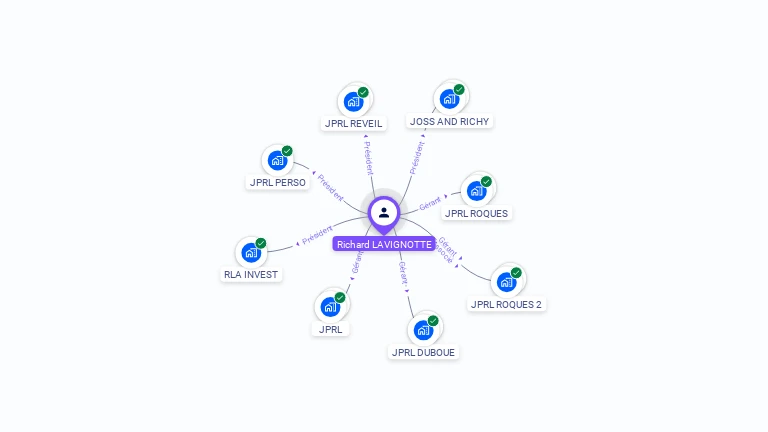 Cartographie gratuite de Richard LAVIGNOTTE
