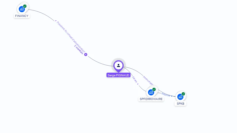 Cartographie gratuite de Serge PIGNAUD