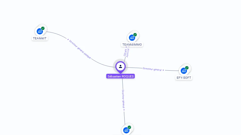 Cartographie gratuite de Sébastien ROQUES