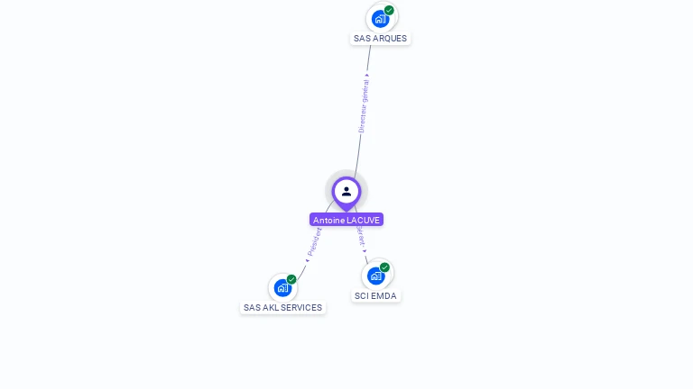 Cartographie gratuite d'Antoine LACUVE