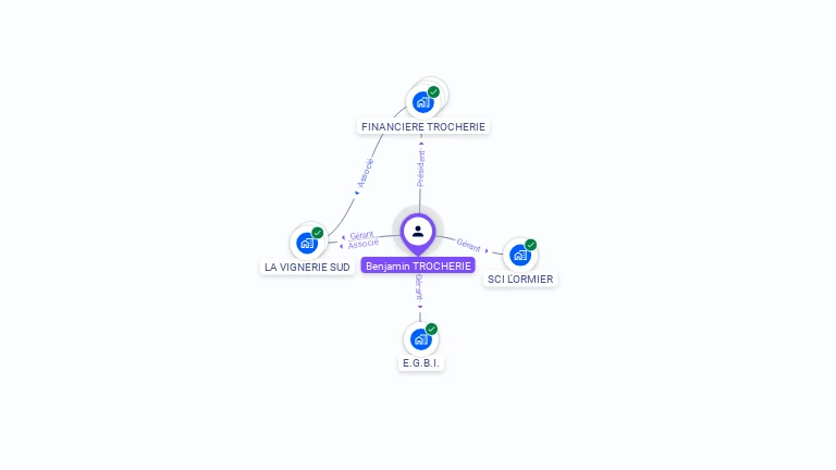 Cartographie gratuite de Benjamin TROCHERIE