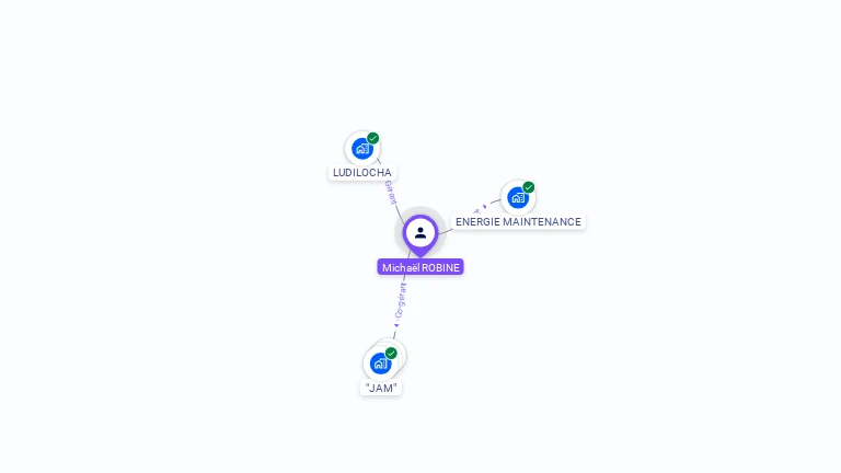 Cartographie gratuite de Micha�l ROBINE