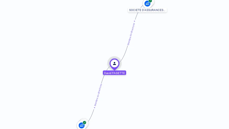 Cartographie gratuite de David FAGETTE