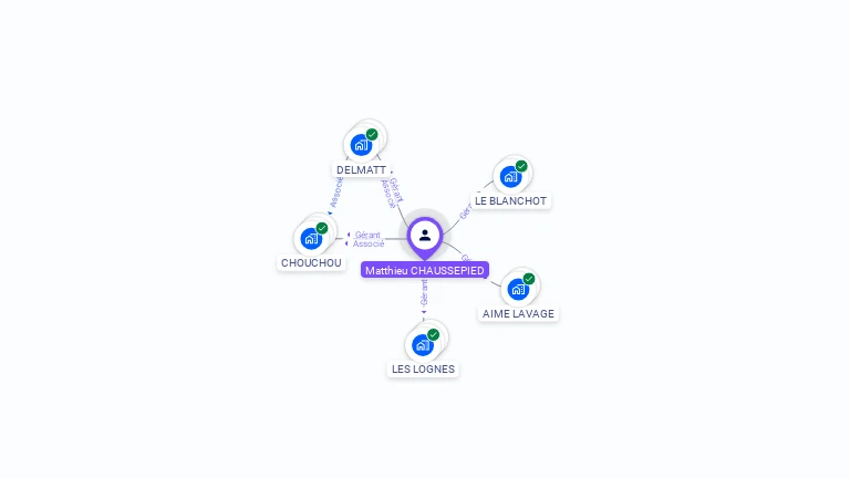 Cartographie gratuite de Matthieu CHAUSSEPIED