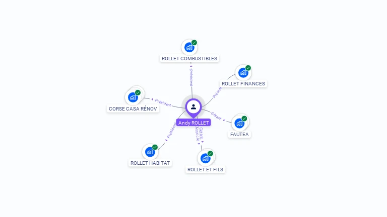 Cartographie gratuite d'Andy ROLLET