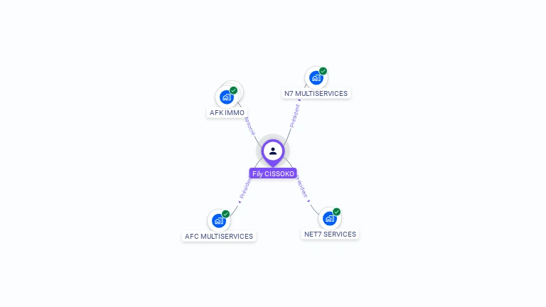 Cartographie gratuite de Fily CISSOKO