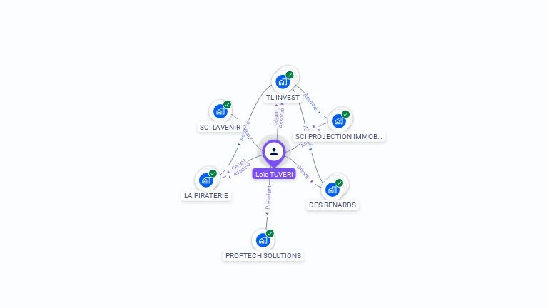 Cartographie gratuite de Loc TUVERI
