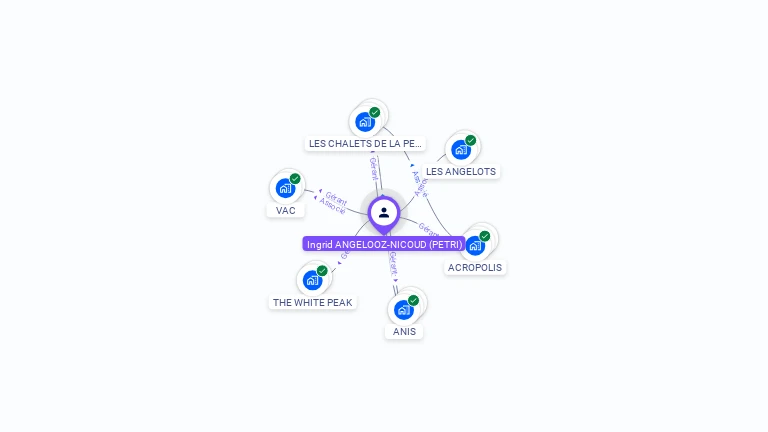 Cartographie gratuite d'Ingrid PETRI