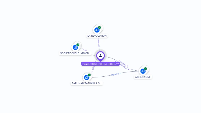 Cartographie gratuite de Pauline BOYER DE LA GIRODAY