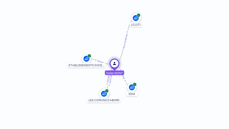 Cartographie gratuite de Didier MONT