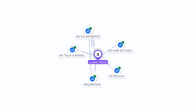 Cartographie gratuite d'Aurélien SIMON