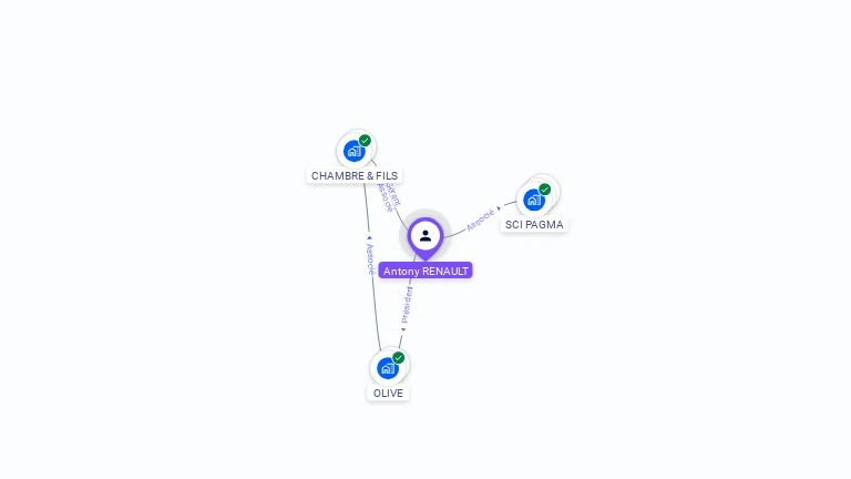 Cartographie gratuite d'Antony RENAULT