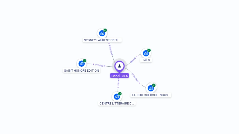 Cartographie gratuite de Lionel TAES