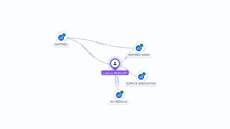 Cartographie gratuite de Ludovic REMAURY