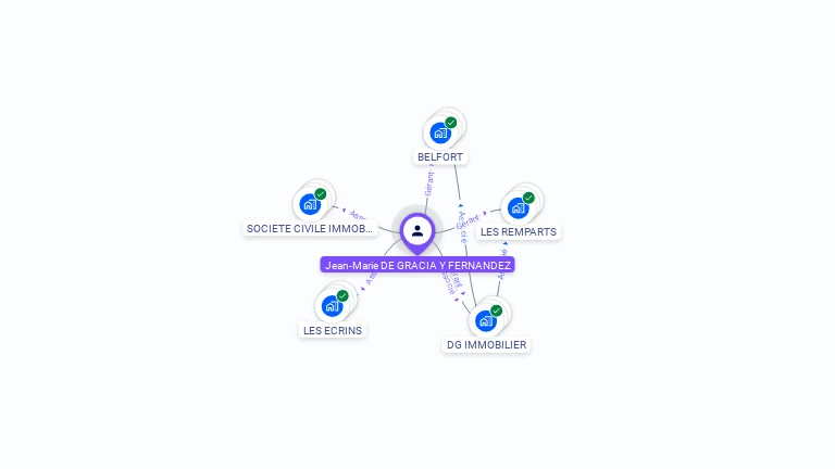 Cartographie gratuite de Jean-Marie DE GRACIA Y FERNANDEZ