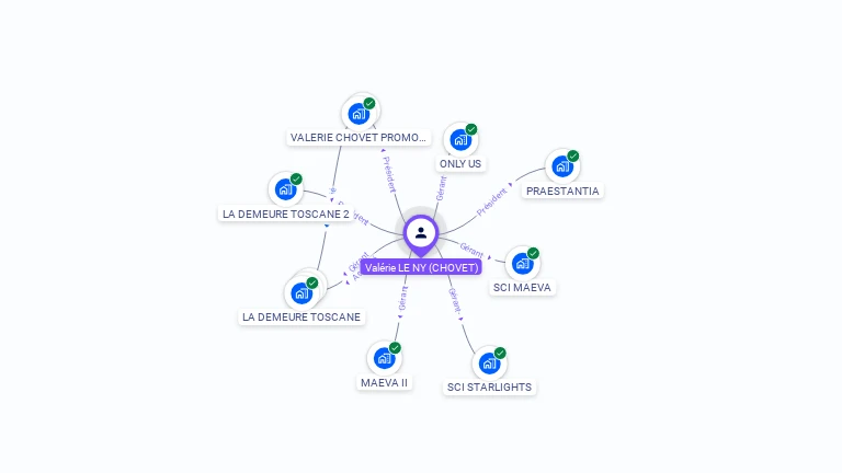 Cartographie gratuite de Valrie CHOVET