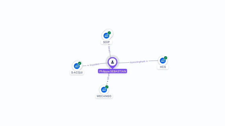 Cartographie gratuite de Philippe SEBASTIAN