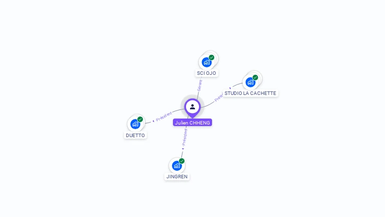 Cartographie gratuite de Julien CHHENG
