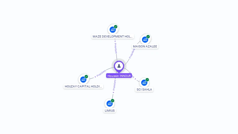 Cartographie gratuite de Houssin INNOUR