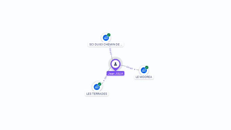 Cartographie gratuite de Jean JULIA