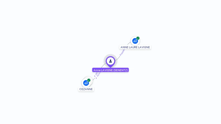 Cartographie gratuite d'Anne-Laure LAVIGNE