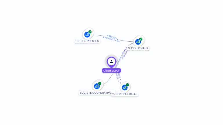 Cartographie gratuite d'Olivier SUPLY