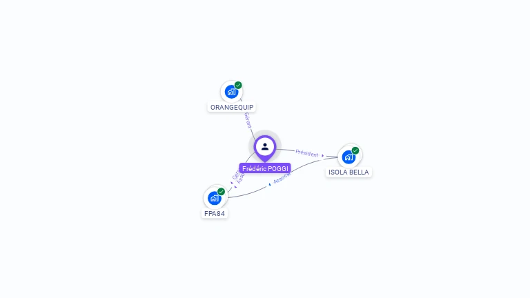 Cartographie gratuite de Frédéric POGGI