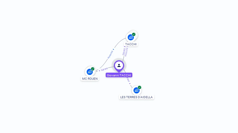 Cartographie gratuite de Giovanni TACCHI