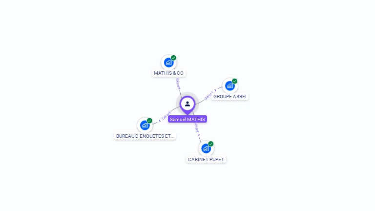 Cartographie gratuite de Samuel MATHIS