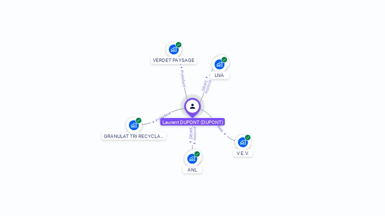 Cartographie gratuite de Laurent DUPONT