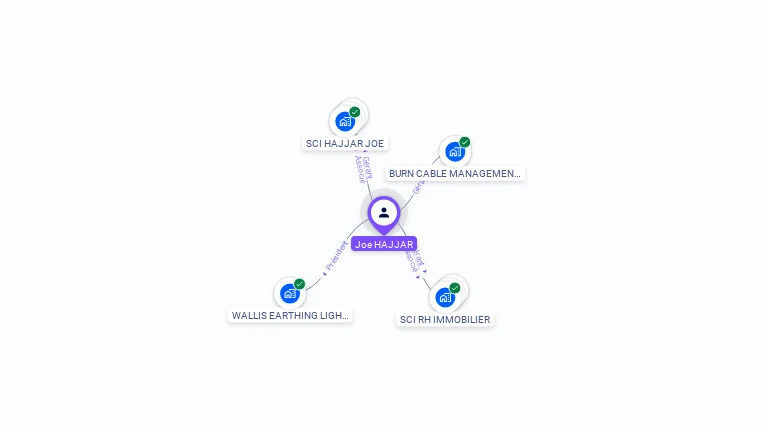 Cartographie gratuite de Joe HAJJAR