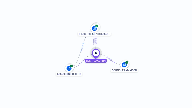 Cartographie gratuite de Dylan LAMAISON