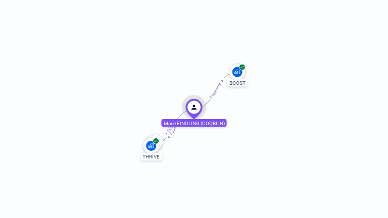 Cartographie gratuite de Marie FINDLING