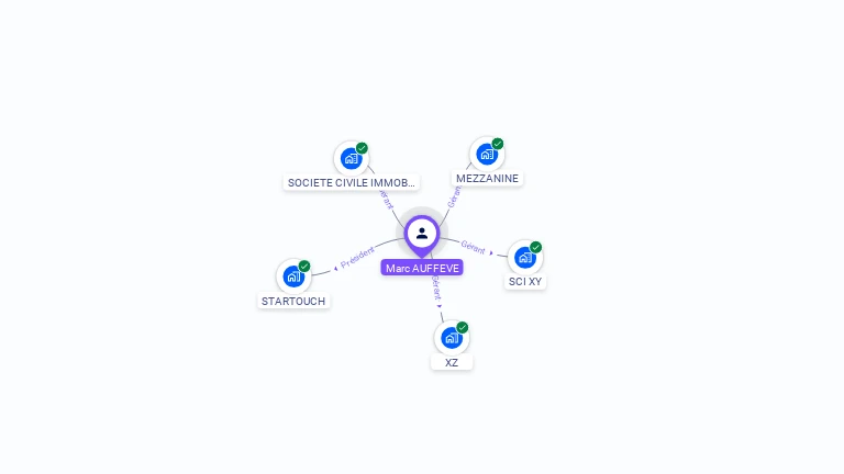 Cartographie gratuite de Marc-Henri AUFFEVE