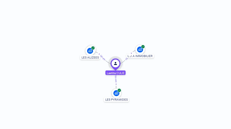 Cartographie gratuite de Laetitia CULIE