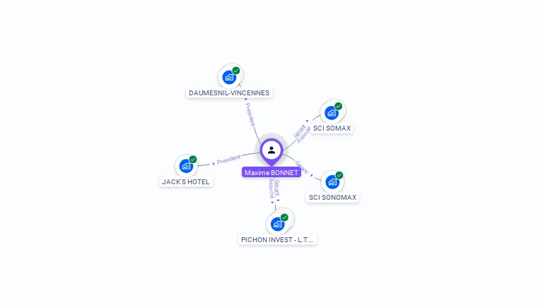 Cartographie gratuite de Maxime BONNET