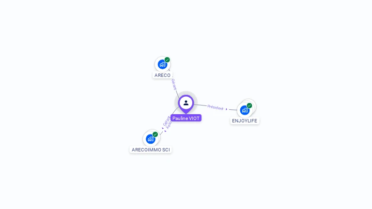 Cartographie gratuite de Pauline VIOT