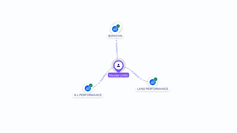 Cartographie gratuite de Nicolas LANG