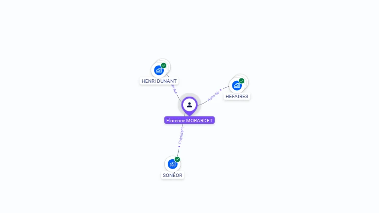 Cartographie gratuite de Florence MORARDET