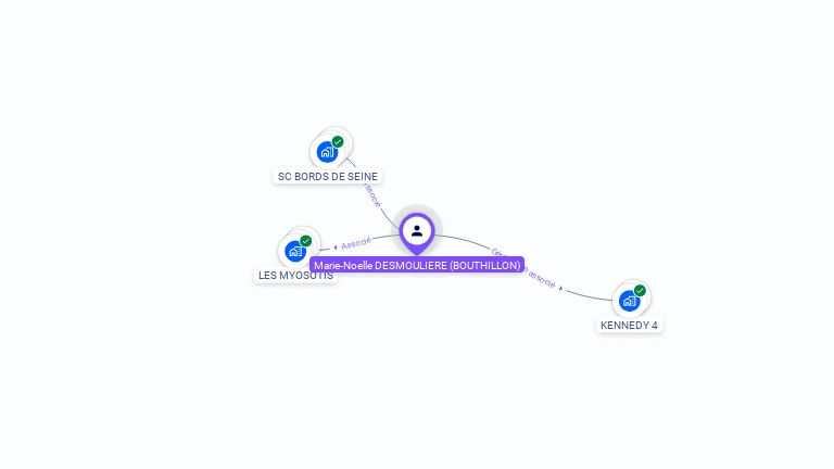 Cartographie gratuite de Marie-Noelle DESMOULIERE