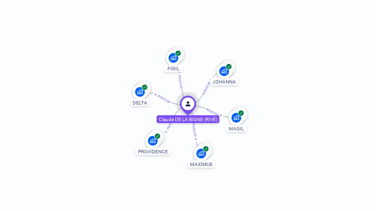 Cartographie gratuite de Claude DE LA BIGNE