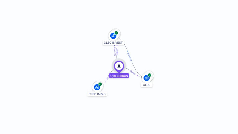 Cartographie gratuite de Cyril LEBRUN