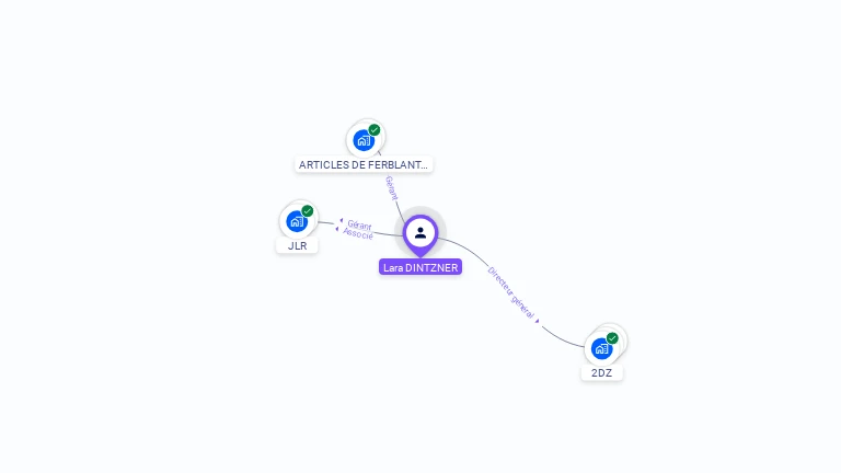 Cartographie gratuite de Lara DINTZNER