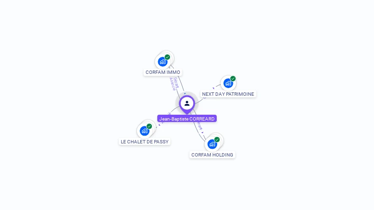 Cartographie gratuite de Jean-Baptiste CORREARD