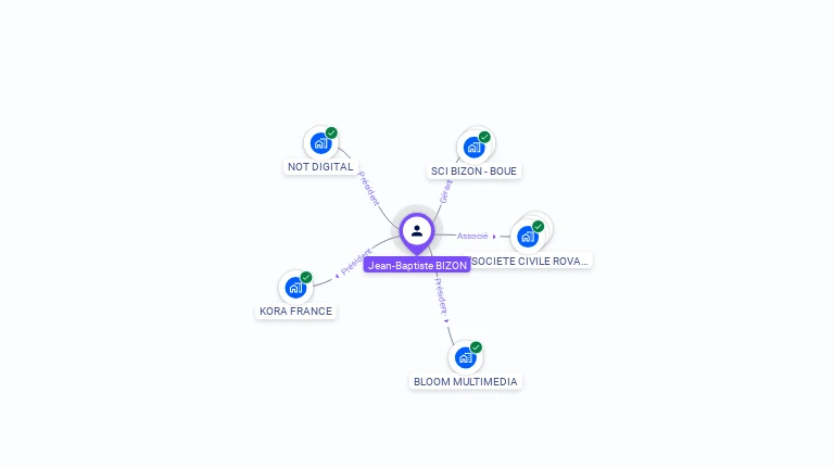 Cartographie gratuite de Jean-Baptiste BIZON